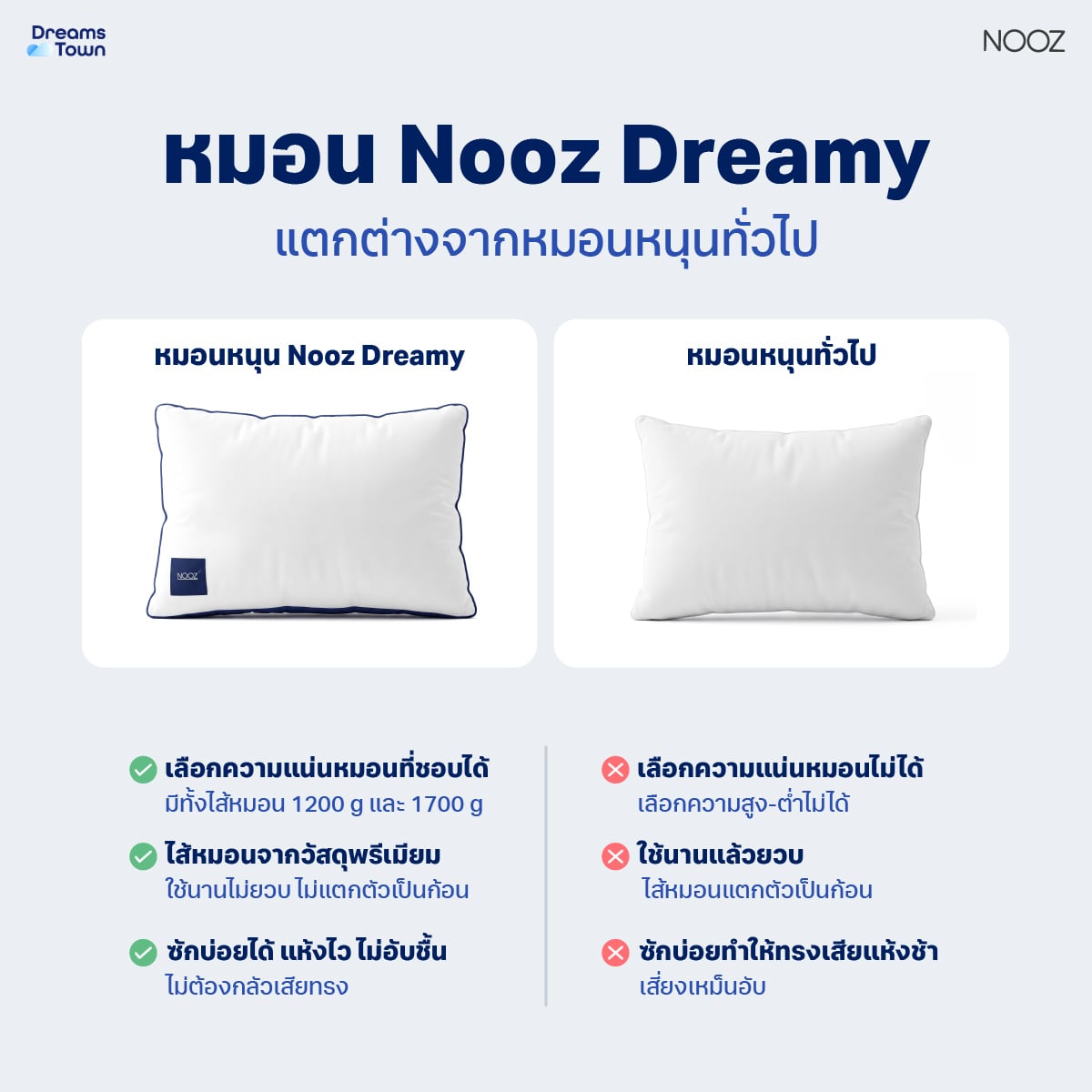 หมอนสุขภาพ NOOZ DREAMY PILLOW 1200G_5